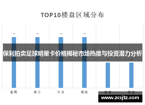 保利拍卖足球明星卡价格揭秘市场热度与投资潜力分析